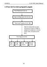 Preview for 50 page of LAUNCH TECH X-431 GDS User Manual