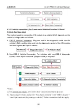 Preview for 33 page of LAUNCH TECH X-431 PRO3 User Manual