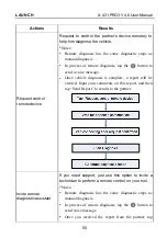 Preview for 62 page of LAUNCH TECH X-431 PRO3 User Manual