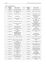 Предварительный просмотр 24 страницы Launch CNC-603A User Manual