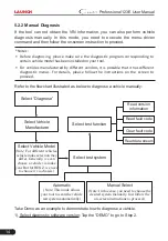 Preview for 19 page of Launch Creader Professional 123E User Manual