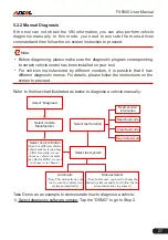 Preview for 33 page of Launch FX9000 User Manual