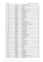 Preview for 52 page of Launch TLT235SBA User Manual