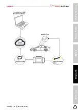 Предварительный просмотр 73 страницы Launch X-431 PAD VI User Manual