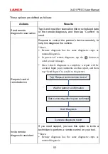 Предварительный просмотр 61 страницы Launch X-431 PRO3 User Manual