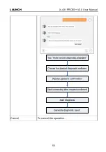 Preview for 62 page of Launch X-431 PRO3S+ User Manual