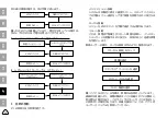 Preview for 25 page of Launch X-431 PROS V4.0 Quick Start Manual