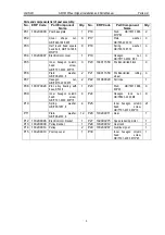 Preview for 9 page of Launch X-831M Installation And Parts Manual