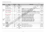 Preview for 17 page of LAUNDRY SOLUTION SX071000A User Manual