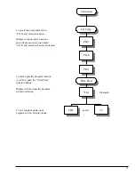 Предварительный просмотр 13 страницы Laundrylux DAWS0 SERIES Operating Manual