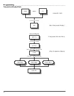 Предварительный просмотр 14 страницы Laundrylux DAWS0 SERIES Operating Manual