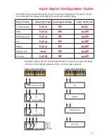 Предварительный просмотр 17 страницы LAUREL Electronics MAGNA Series Installation & Operating Manual