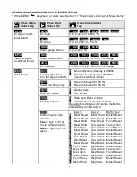 Preview for 17 page of LAUREL LAUREATE LW20201SG1 Owner'S Manual