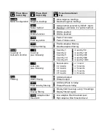 Preview for 18 page of LAUREL LAUREATE LW20201SG1 Owner'S Manual