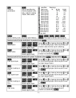 Preview for 19 page of LAUREL LAUREATE LW20201SG1 Owner'S Manual