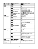 Предварительный просмотр 29 страницы LAUREL LAUREATE Series Owner'S Manual