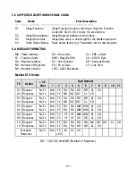 Предварительный просмотр 37 страницы LAUREL LTE Series User Manual