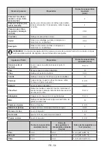 Preview for 58 page of Laurus LKG122F User Manual