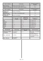 Preview for 19 page of Laurus LKG144F BF User Manual