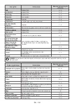 Preview for 132 page of Laurus LKG178 E User Manual