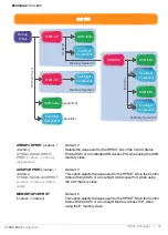 Preview for 30 page of Lauterbach C5000 Debugger Manual