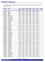 Preview for 47 page of Lauterbach ICE Emulator Manual