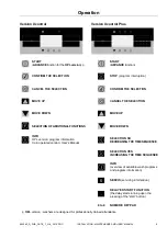 Предварительный просмотр 9 страницы LAVAMAC AR-105 Installation, Maintenance And User Manual