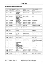 Preview for 15 page of LAVAMAC AR-105 Installation, Maintenance And User Manual