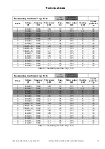 Preview for 23 page of LAVAMAC AR-105 Installation, Maintenance And User Manual