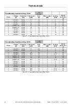 Preview for 26 page of LAVAMAC AR-105 Installation, Maintenance And User Manual