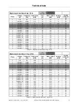 Preview for 27 page of LAVAMAC AR-105 Installation, Maintenance And User Manual