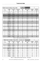 Preview for 28 page of LAVAMAC AR-105 Installation, Maintenance And User Manual