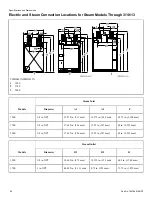 Предварительный просмотр 20 страницы LAVAMAC GA120L Installation Operation & Maintenance