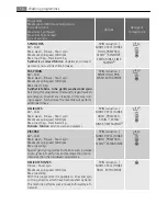 Preview for 16 page of LAVAMAT 74950A3 User Manual