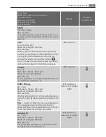 Preview for 17 page of LAVAMAT 74950A3 User Manual