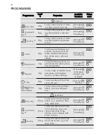 Предварительный просмотр 10 страницы LAVATHERM 75280AC User Manual