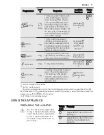 Предварительный просмотр 11 страницы LAVATHERM 75280AC User Manual