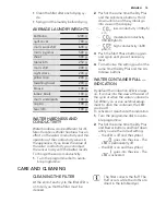 Предварительный просмотр 15 страницы LAVATHERM 75280AC User Manual