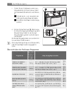 Preview for 18 page of LAVATHERM 88840 User Manual