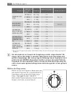 Preview for 20 page of LAVATHERM 88840 User Manual