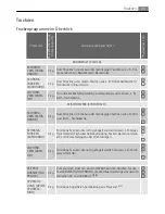 Preview for 25 page of LAVATHERM 88840 User Manual