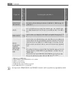 Preview for 26 page of LAVATHERM 88840 User Manual