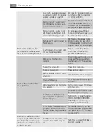 Preview for 38 page of LAVATHERM 88840 User Manual