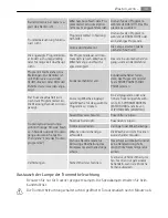 Preview for 39 page of LAVATHERM 88840 User Manual