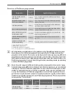 Preview for 61 page of LAVATHERM 88840 User Manual