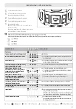 Preview for 31 page of LAVAZZA Blue LB 1102 Instructions Manual