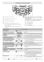 Preview for 49 page of LAVAZZA Blue LB 1102 Instructions Manual