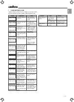 Preview for 9 page of LAVAZZA Blue LB 2000 Instructions For Installation And Use Manual