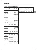 Preview for 37 page of LAVAZZA Blue LB 2000 Instructions For Installation And Use Manual