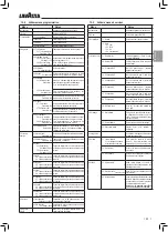 Preview for 41 page of LAVAZZA Blue LB 2000 Instructions For Installation And Use Manual